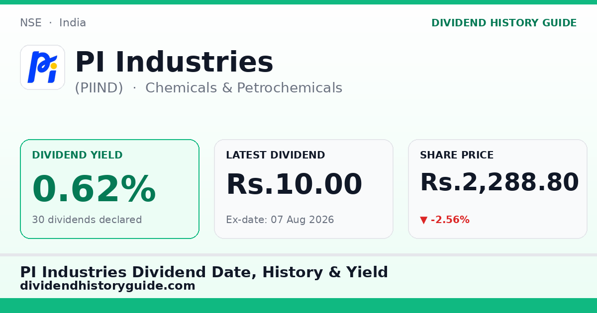 PI Industries (PIIND) dividend history — 0.62% yield, 30 dividends declared