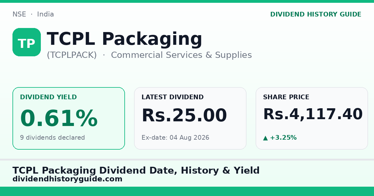 TCPL Packaging (TCPLPACK) dividend history — 0.61% yield, 9 dividends declared