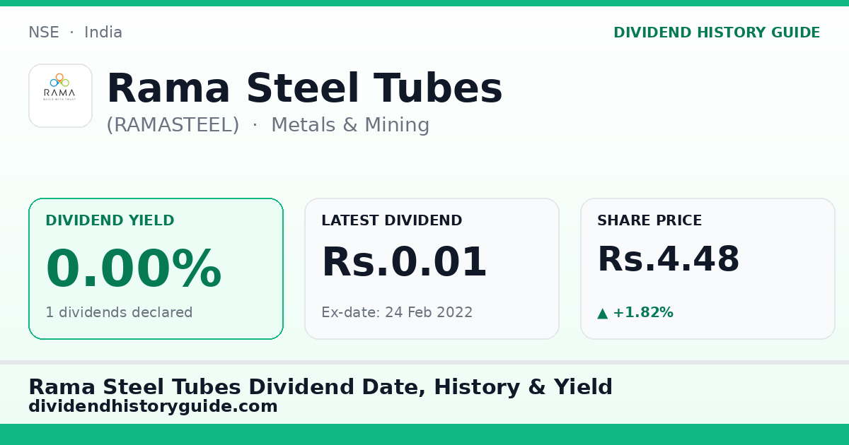 Rama Steel Tubes (RAMASTEEL) dividend history — 0% yield, 1 dividends declared