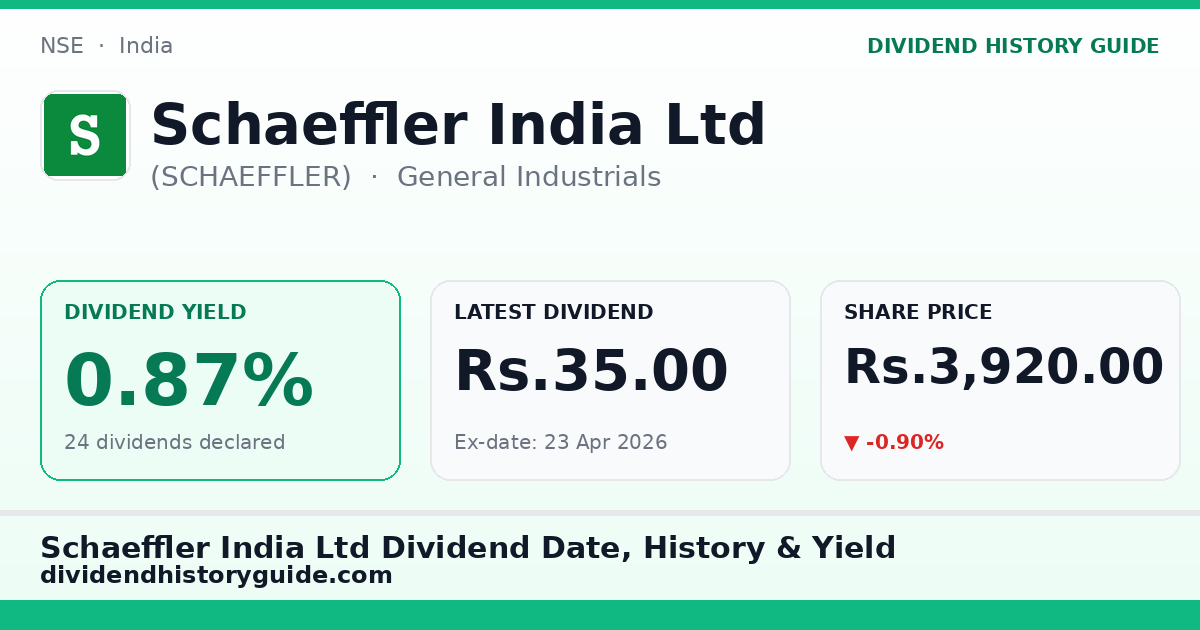 Schaeffler India Ltd (SCHAEFFLER) dividend history — 0.87% yield, 24 dividends declared