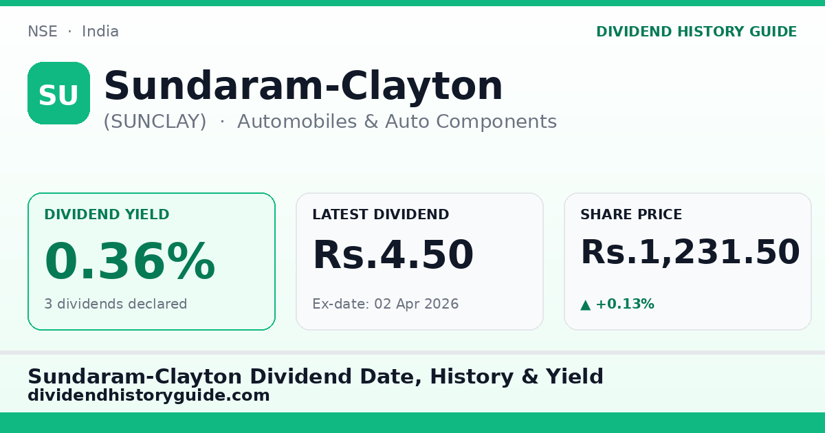 Sundaram-Clayton (SUNCLAY) dividend history — 0.36% yield, 3 dividends declared