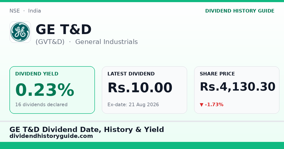 GE T&D (GVT&D) dividend history — 0.23% yield, 16 dividends declared