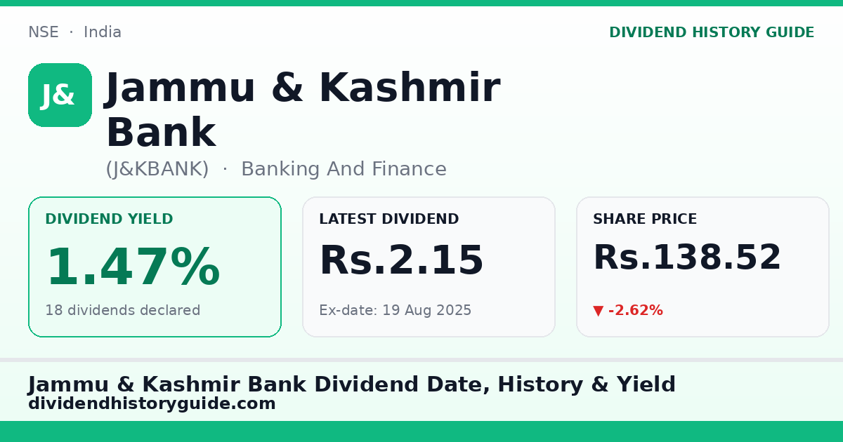 Jammu & Kashmir Bank (J&KBANK) dividend history — 1.47% yield, 18 dividends declared