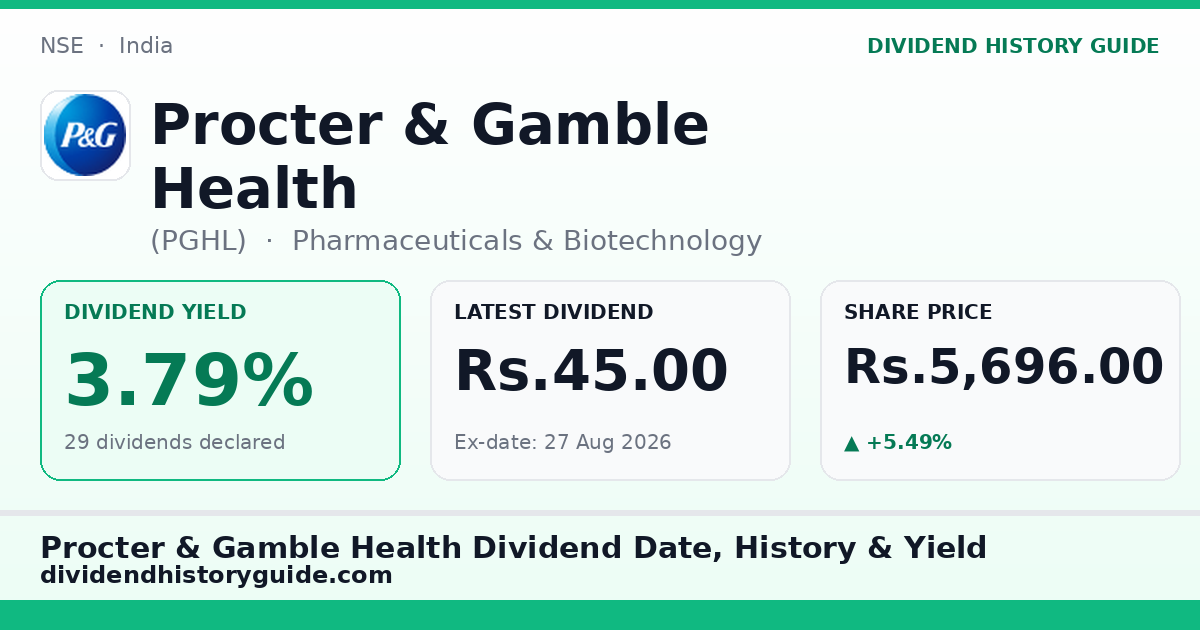 Procter & Gamble Health (PGHL) dividend history — 3.79% yield, 29 dividends declared