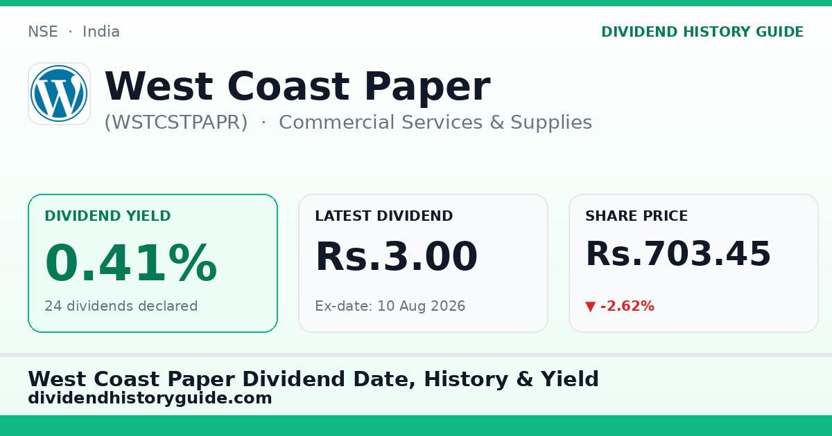 West Coast Paper (WSTCSTPAPR) dividend history — 0.41% yield, 24 dividends declared