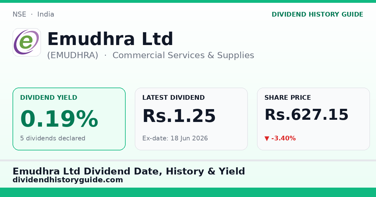 Emudhra Ltd (EMUDHRA) dividend history — 0.19% yield, 5 dividends declared