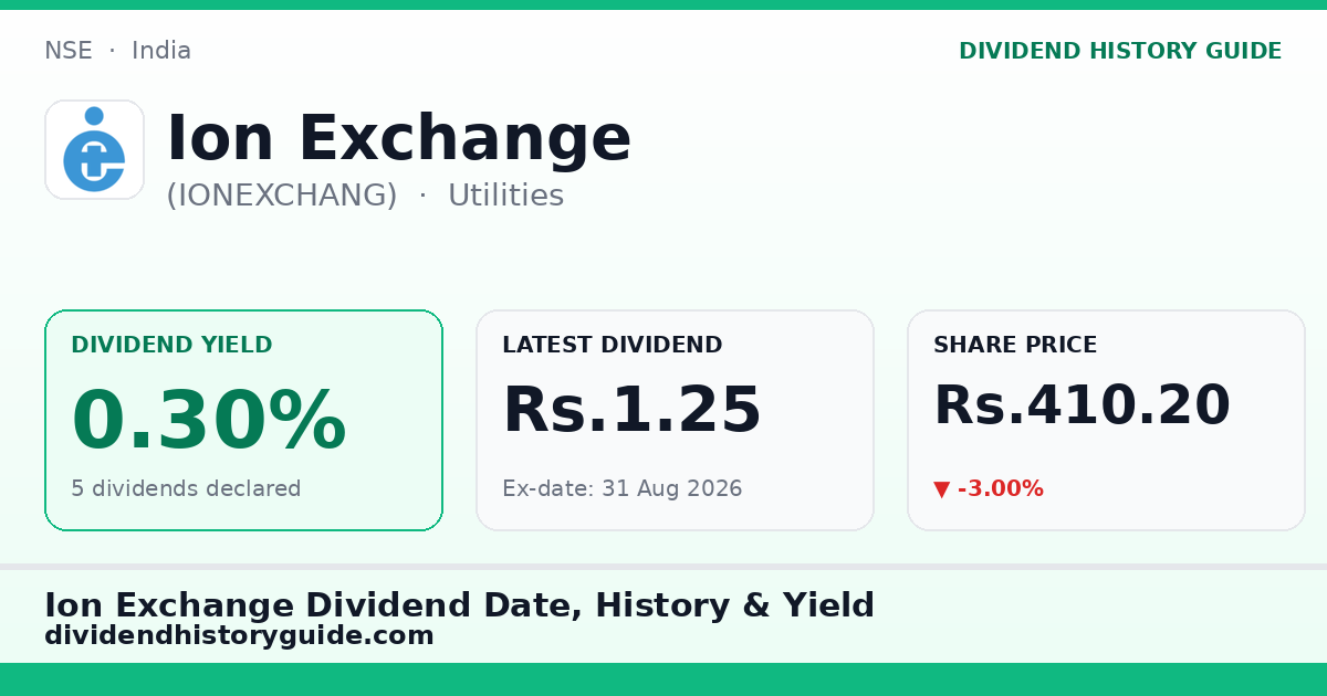 Ion Exchange (IONEXCHANG) dividend history — 0.3% yield, 5 dividends declared