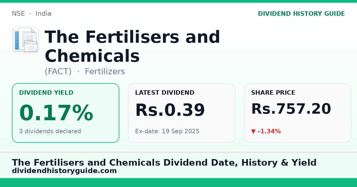 The Fertilisers and Chemicals (FACT) dividend history — 0.17% yield, 3 dividends declared
