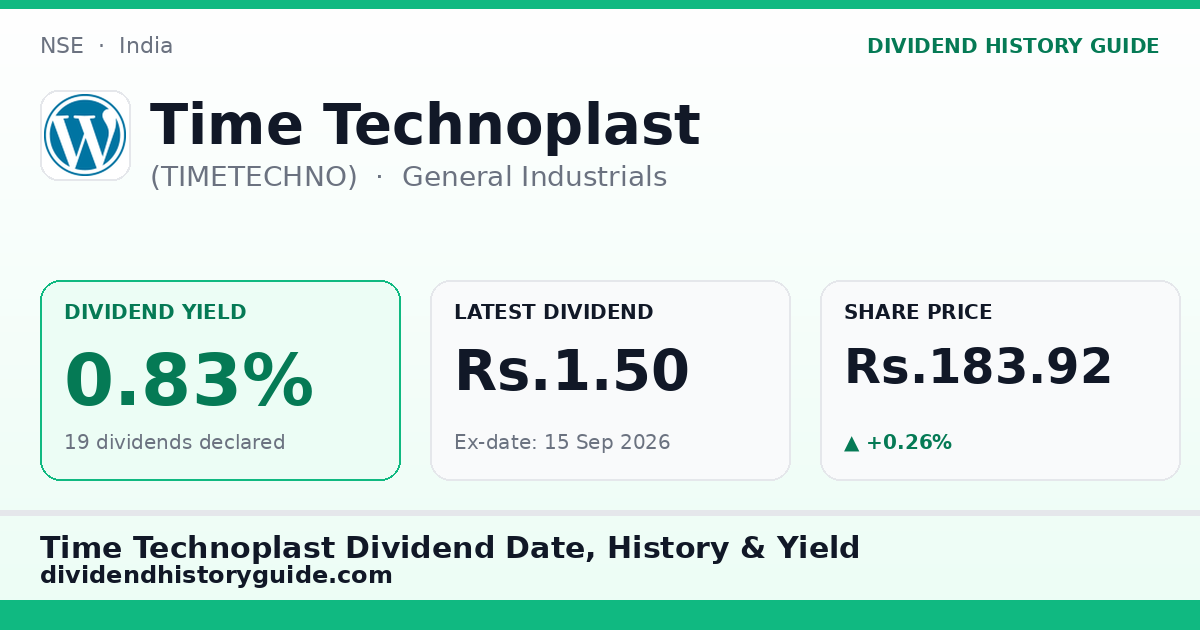 Time Technoplast (TIMETECHNO) dividend history — 0.83% yield, 19 dividends declared