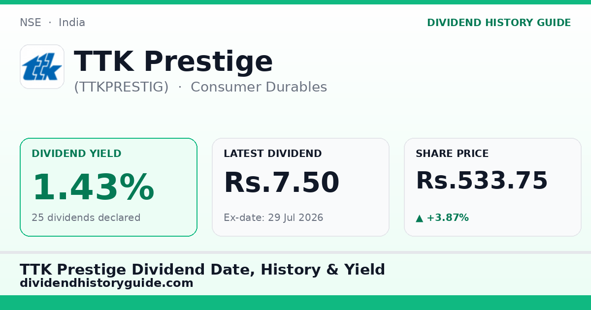 TTK Prestige (TTKPRESTIG) dividend history — 1.43% yield, 25 dividends declared