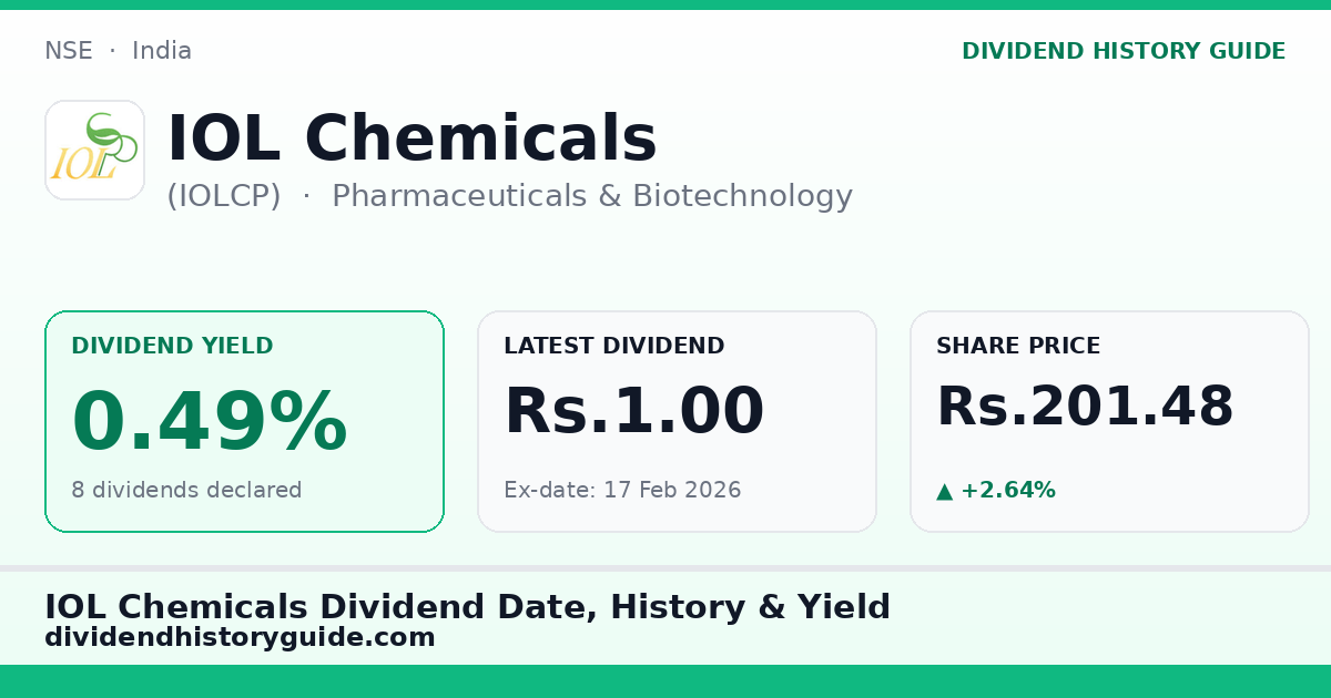 IOL Chemicals (IOLCP) dividend history — 0.49% yield, 8 dividends declared