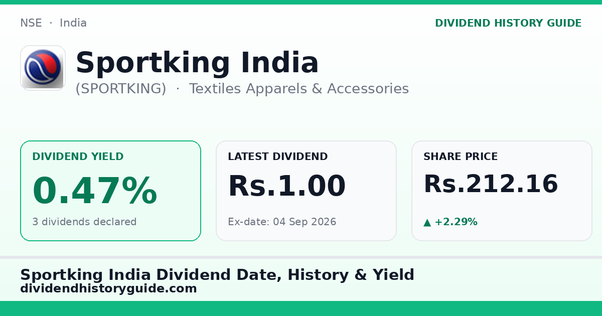 Sportking India (SPORTKING) dividend history — 0.47% yield, 3 dividends declared
