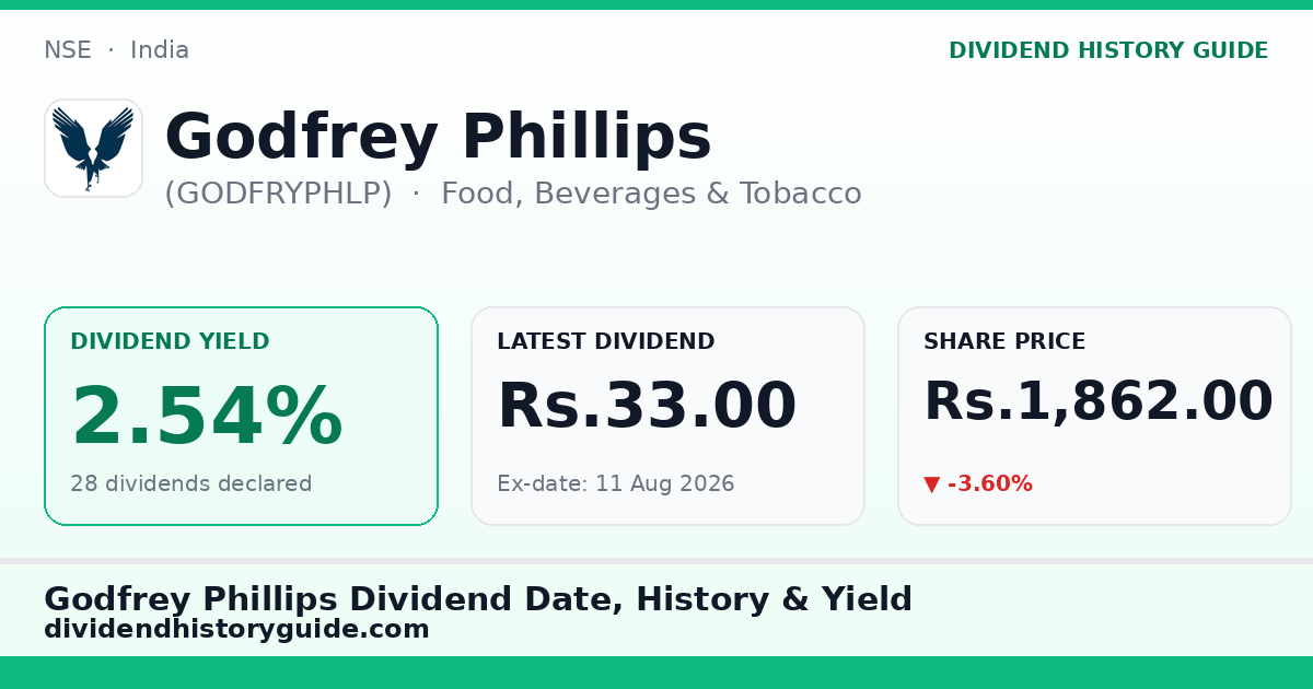 Godfrey Phillips (GODFRYPHLP) dividend history — 2.54% yield, 28 dividends declared