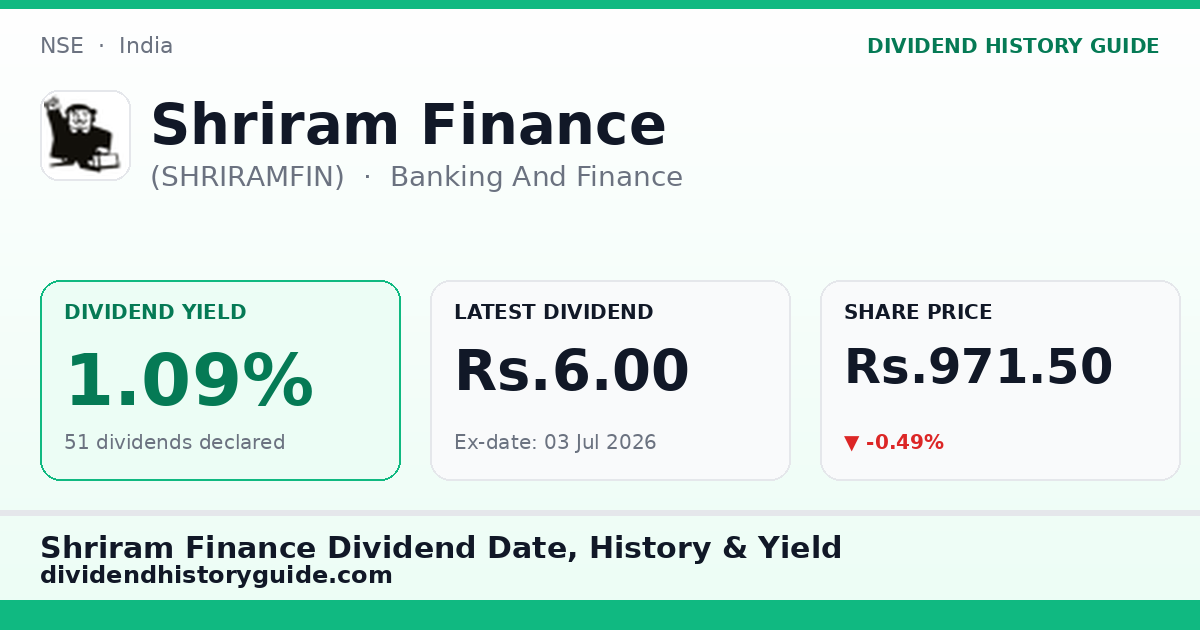Shriram Finance (SHRIRAMFIN) dividend history — 1.09% yield, 51 dividends declared