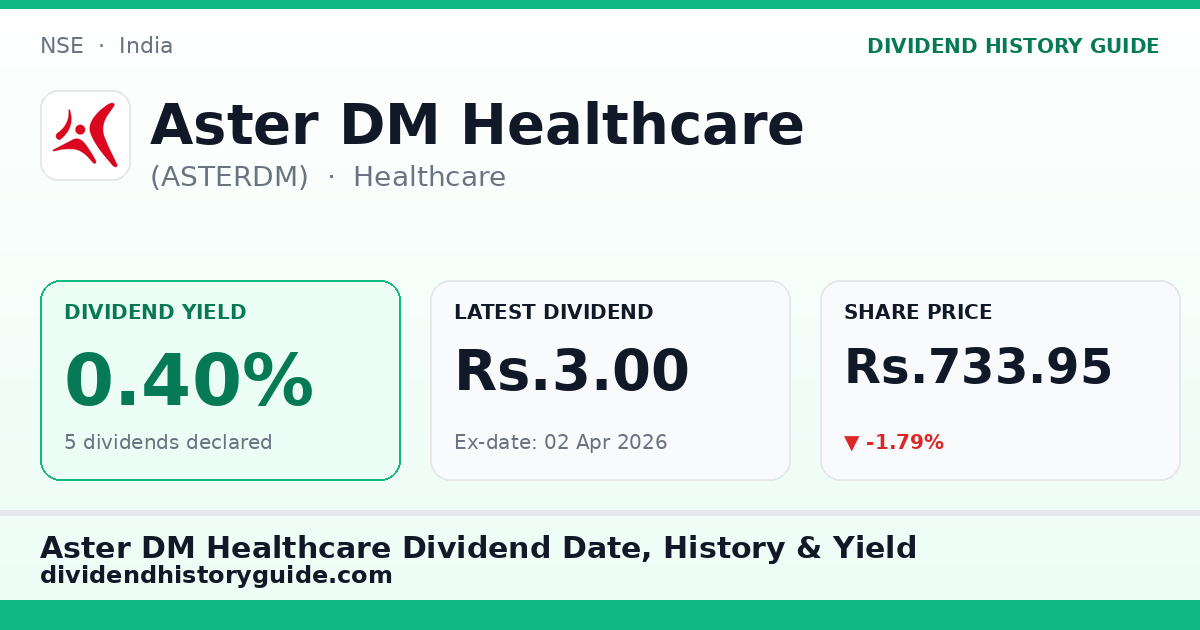 Aster DM Healthcare (ASTERDM) dividend history — 0.4% yield, 5 dividends declared