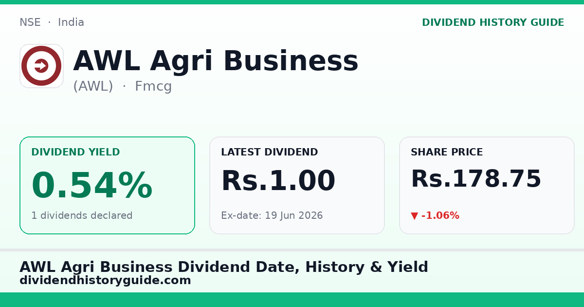 AWL Agri Business (AWL) dividend history — 0.54% yield, 1 dividends declared
