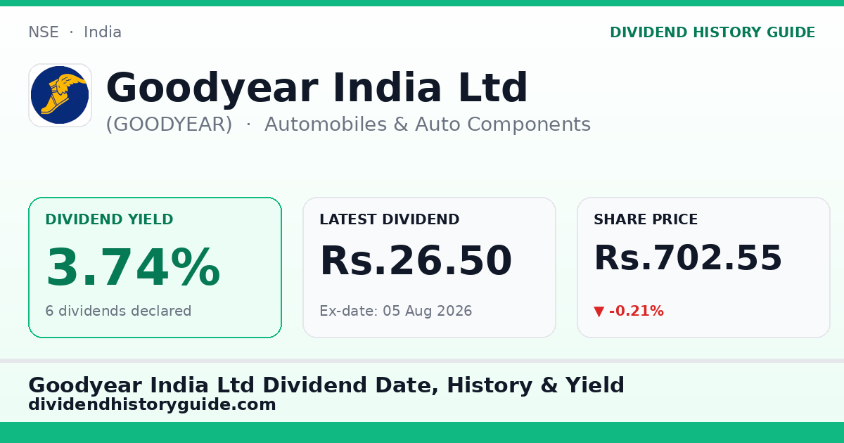 Goodyear India Ltd (GOODYEAR) dividend history — 3.74% yield, 6 dividends declared