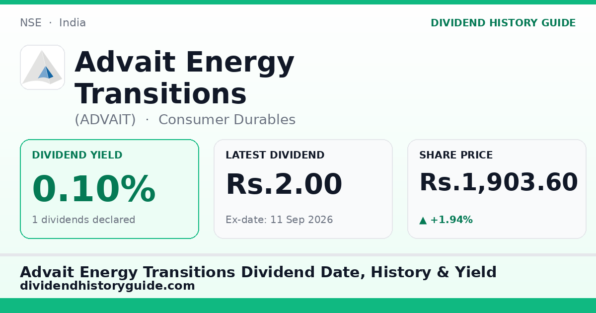 Advait Energy Transitions (ADVAIT) dividend history — 0.1% yield, 1 dividends declared