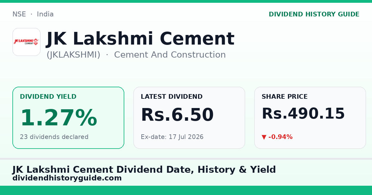 JK Lakshmi Cement (JKLAKSHMI) dividend history — 1.27% yield, 23 dividends declared