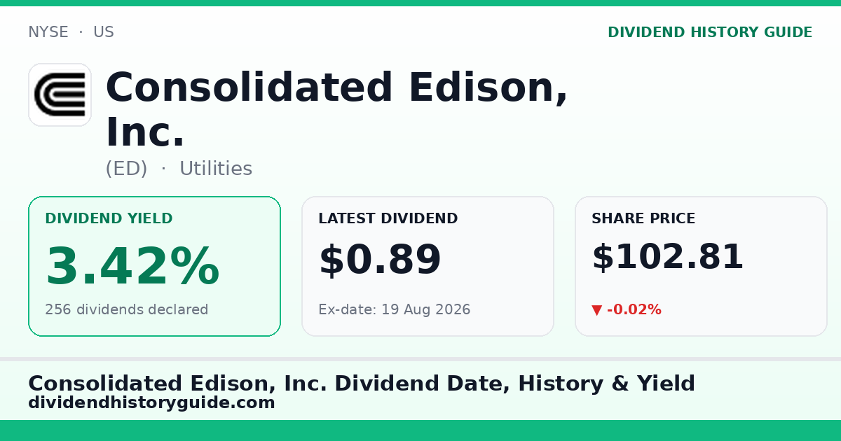 Consolidated Edison, Inc. (ED) dividend history — 3.42% yield, 256 dividends declared
