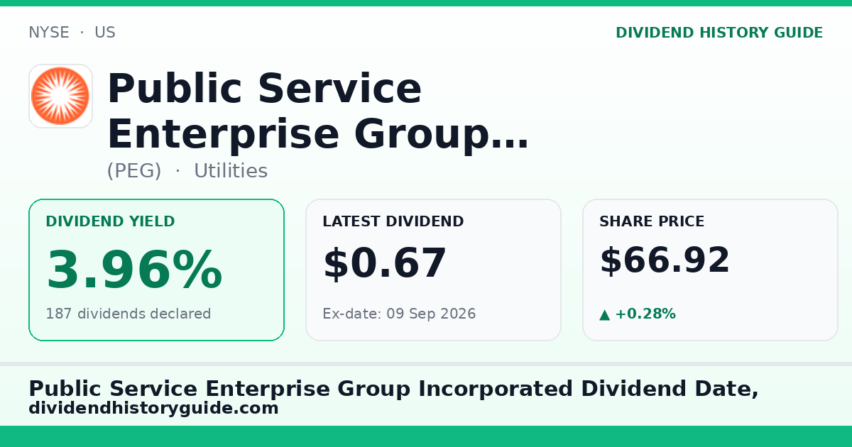 Public Service Enterprise Group Incorporated (PEG) dividend history — 3.96% yield, 187 dividends declared