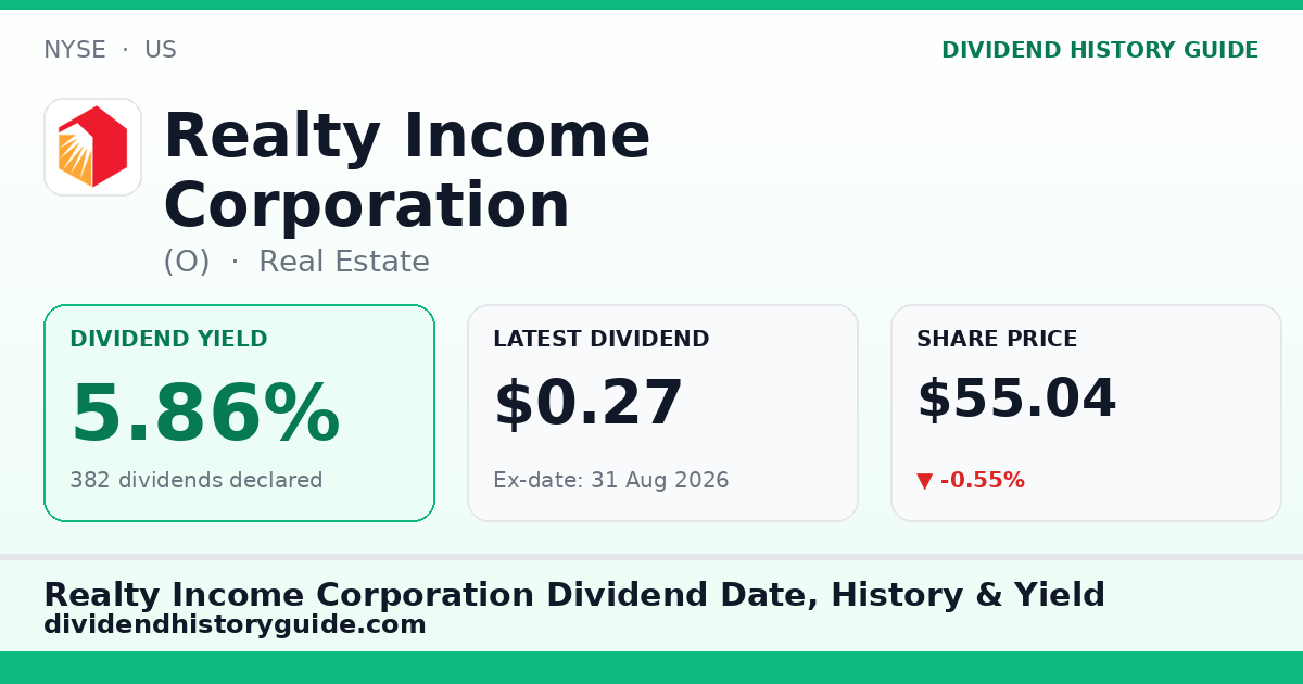 Realty Income Corporation (O) dividend history — 5.86% yield, 382 dividends declared