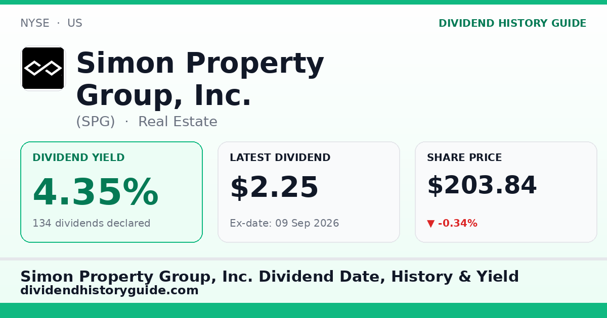 Simon Property Group, Inc. (SPG) dividend history — 4.35% yield, 134 dividends declared