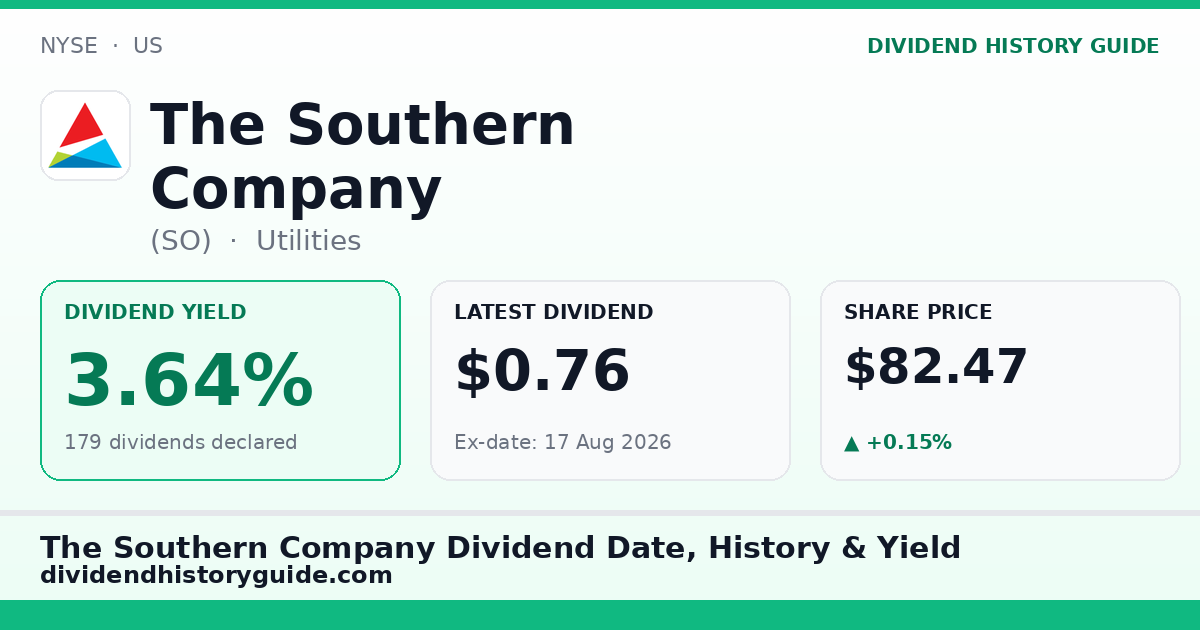The Southern Company (SO) dividend history — 3.64% yield, 179 dividends declared