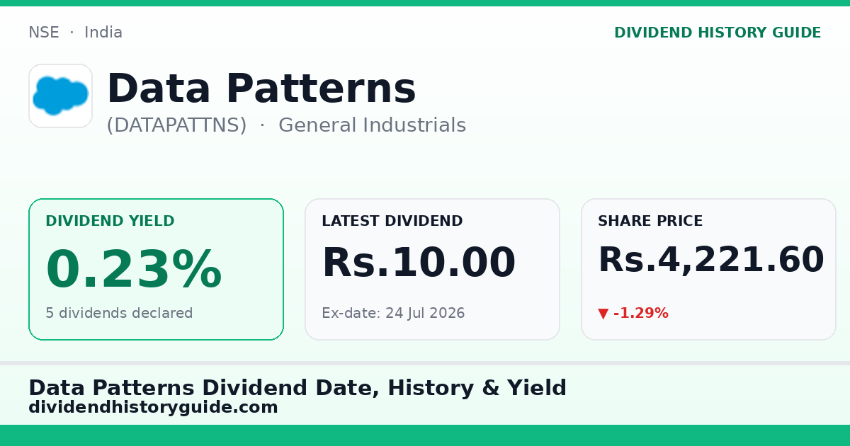 Data Patterns (DATAPATTNS) dividend history — 0.23% yield, 5 dividends declared