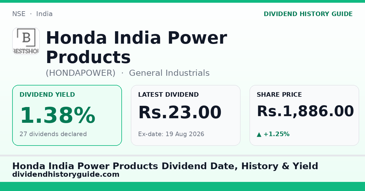 Honda India Power Products (HONDAPOWER) dividend history — 1.38% yield, 27 dividends declared