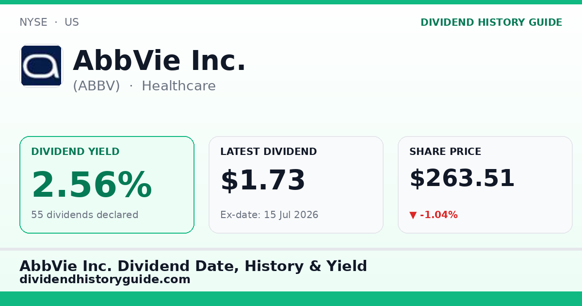 AbbVie Inc. (ABBV) dividend history — 2.56% yield, 55 dividends declared