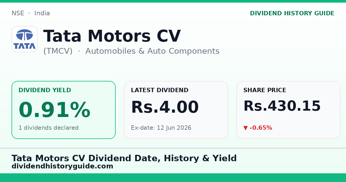 Tata Motors CV (TMCV) dividend history — 0.91% yield, 1 dividends declared