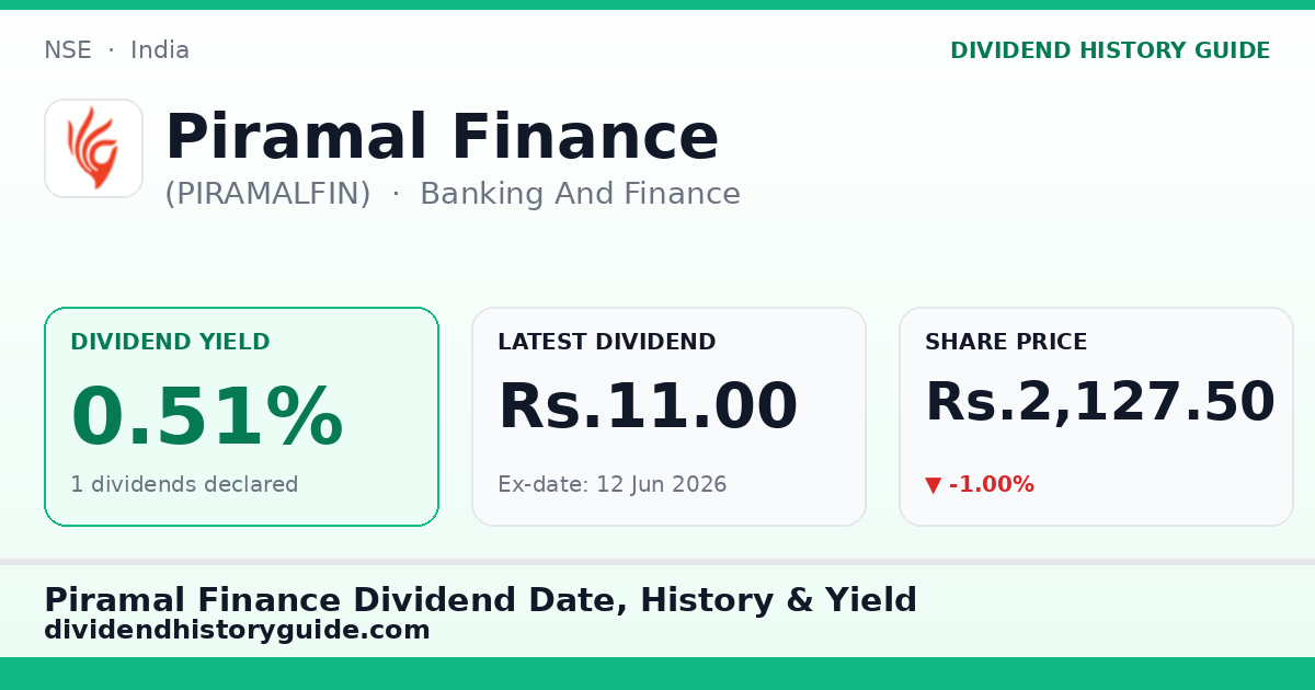 Piramal Finance (PIRAMALFIN) dividend history — 0.51% yield, 1 dividends declared