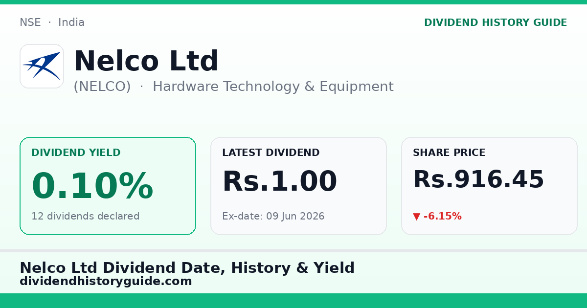 Nelco Ltd (NELCO) dividend history — 0.1% yield, 12 dividends declared