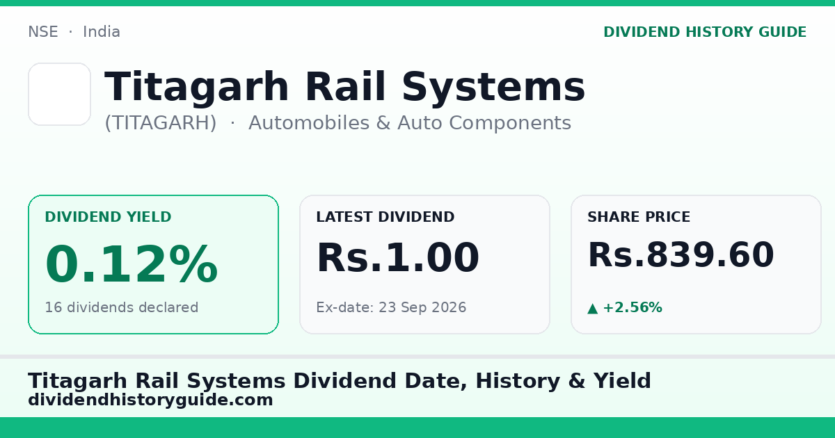Titagarh Rail Systems (TITAGARH) dividend history — 0.12% yield, 16 dividends declared