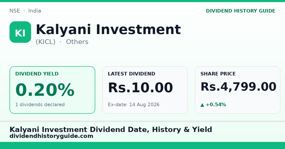 Kalyani Investment (KICL) dividend history — 0.2% yield, 1 dividends declared