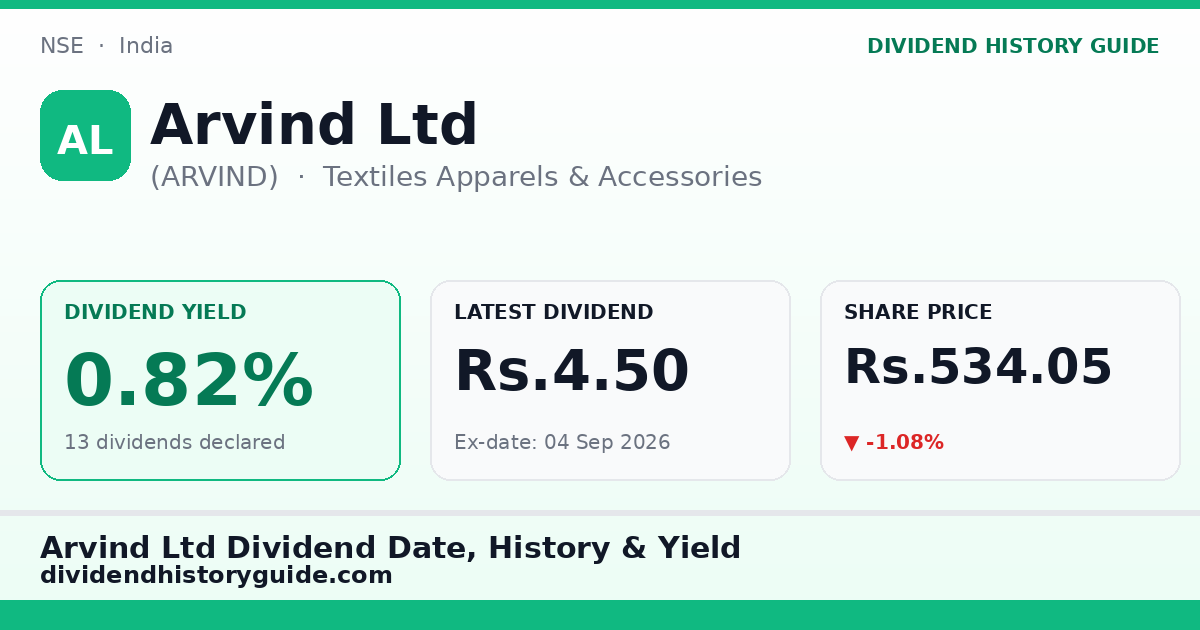 Arvind Ltd (ARVIND) dividend history — 0.82% yield, 13 dividends declared