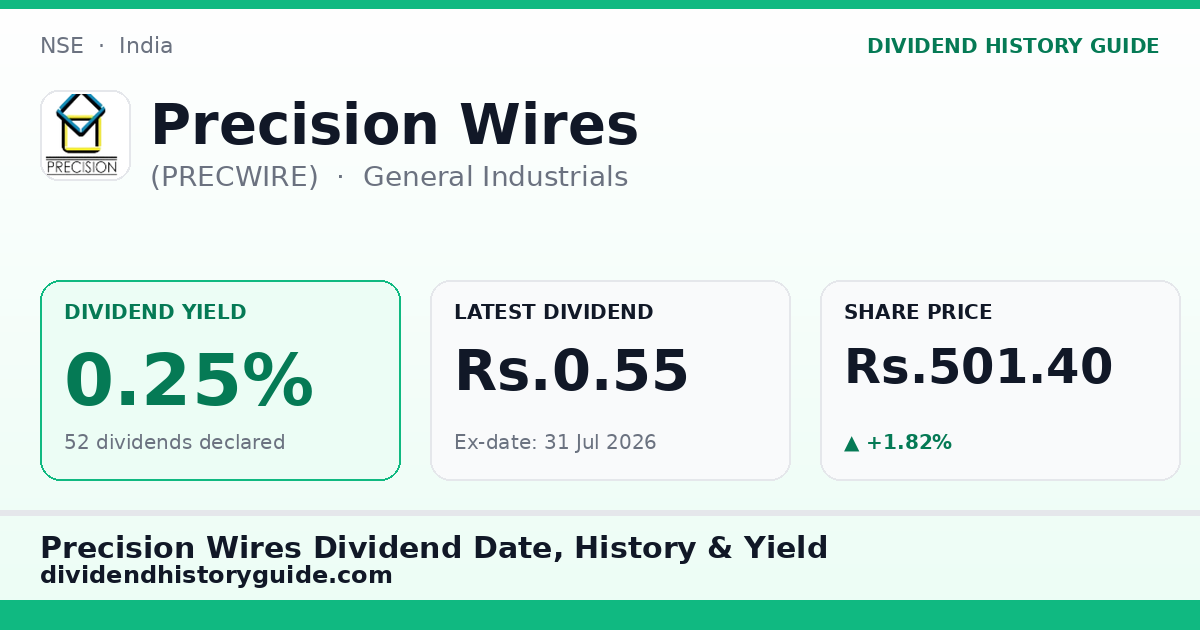 Precision Wires (PRECWIRE) dividend history — 0.25% yield, 52 dividends declared