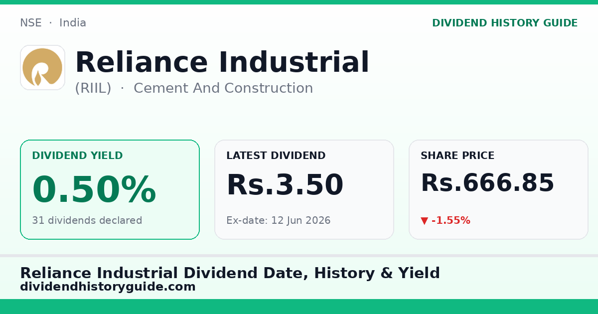 Reliance Industrial (RIIL) dividend history — 0.5% yield, 31 dividends declared