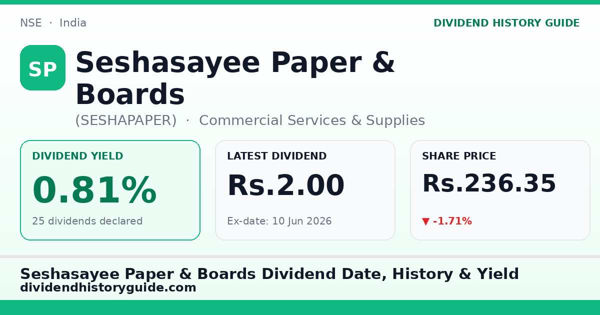 Seshasayee Paper & Boards (SESHAPAPER) dividend history — 0.81% yield, 25 dividends declared