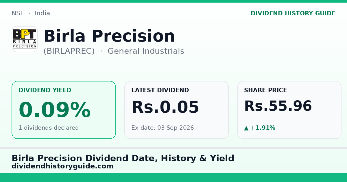 Birla Precision (BIRLAPREC) dividend history — 0.09% yield, 1 dividends declared