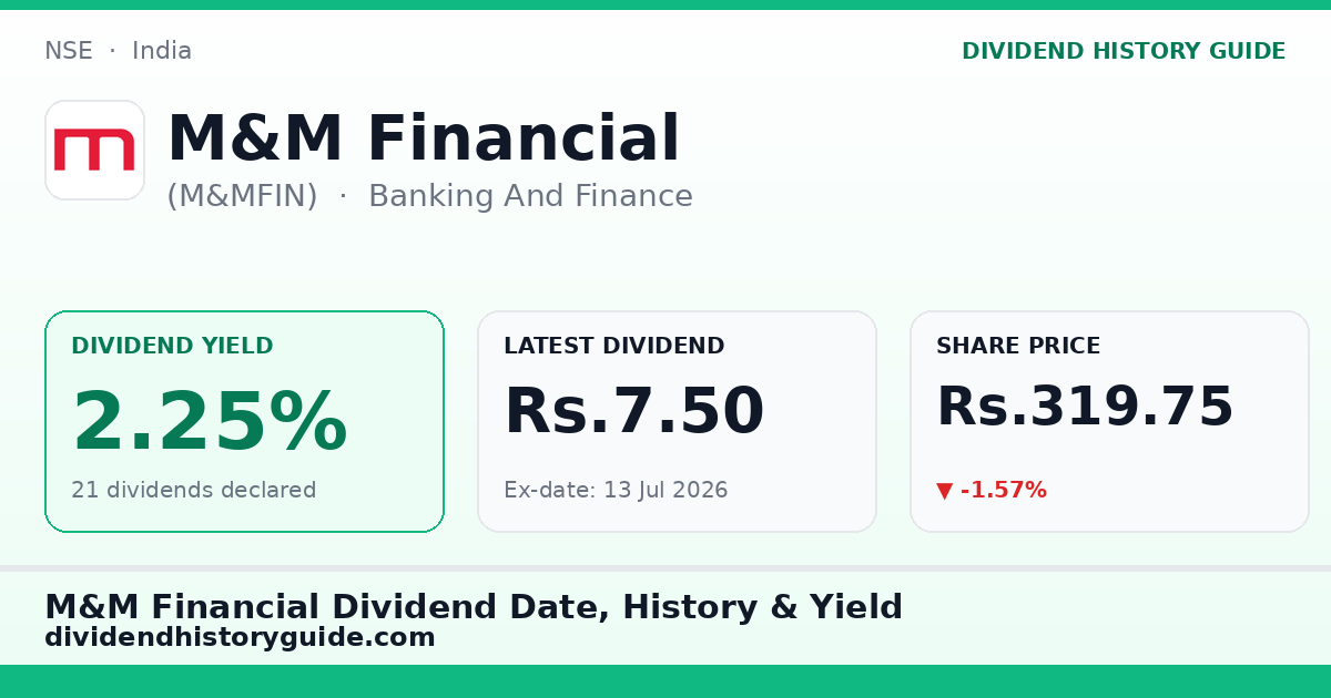 M&M Financial (M&MFIN) dividend history — 2.25% yield, 21 dividends declared