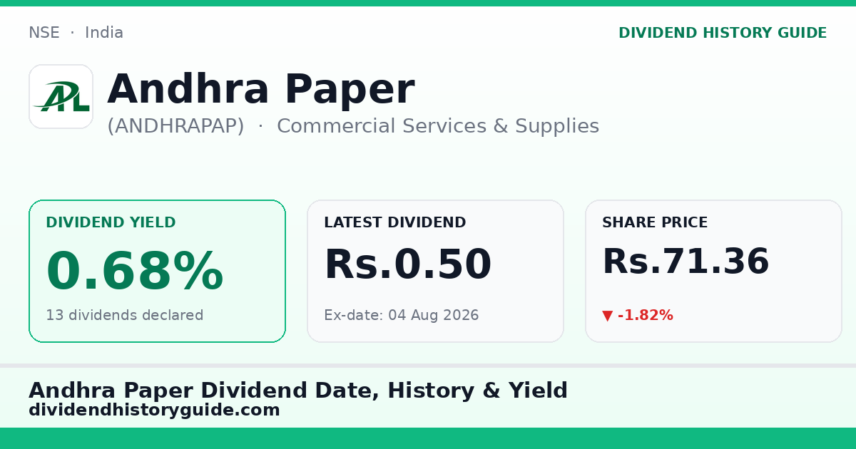 Andhra Paper (ANDHRAPAP) dividend history — 0.68% yield, 13 dividends declared