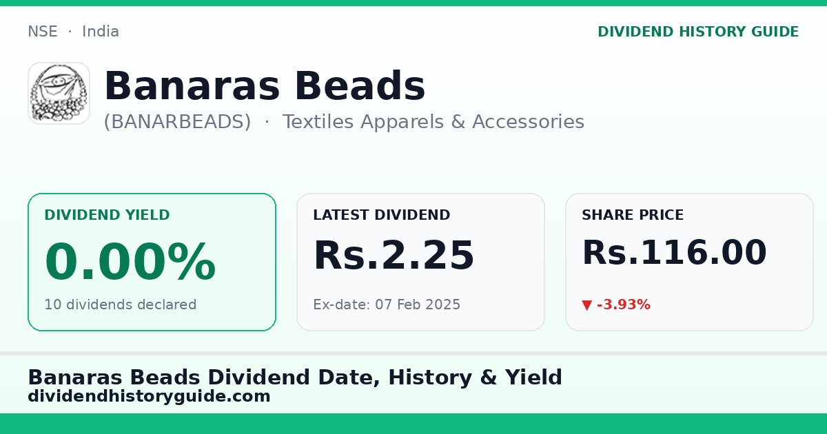 Banaras Beads (BANARBEADS) dividend history — 0% yield, 10 dividends declared