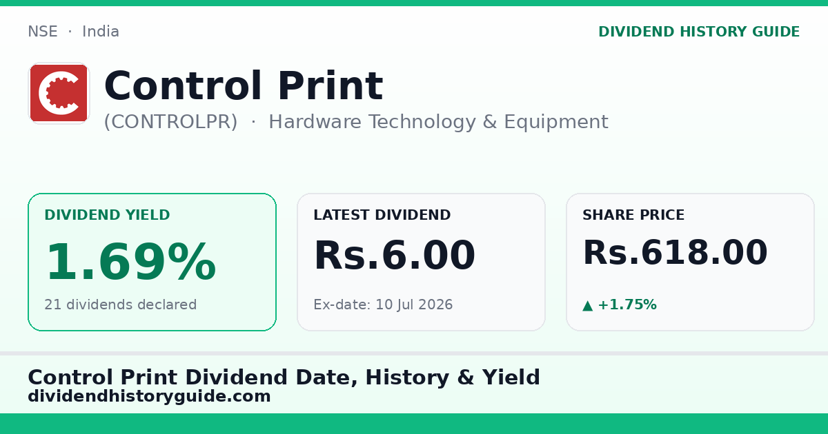 Control Print (CONTROLPR) dividend history — 1.69% yield, 21 dividends declared