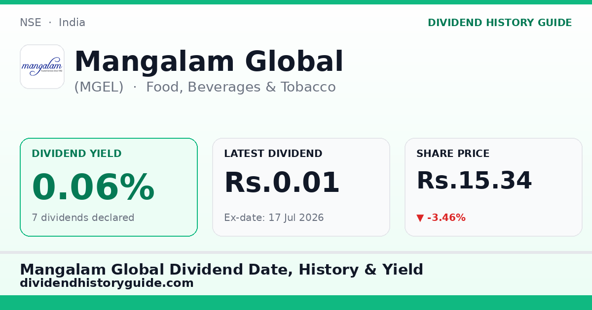 Mangalam Global (MGEL) dividend history — 0.06% yield, 7 dividends declared