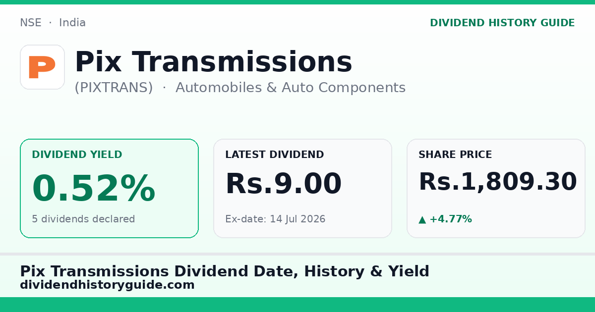 Pix Transmissions (PIXTRANS) dividend history — 0.52% yield, 5 dividends declared