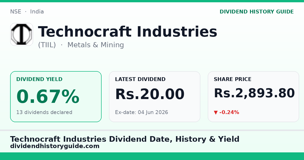 Technocraft Industries (TIIL) dividend history — 0.67% yield, 13 dividends declared