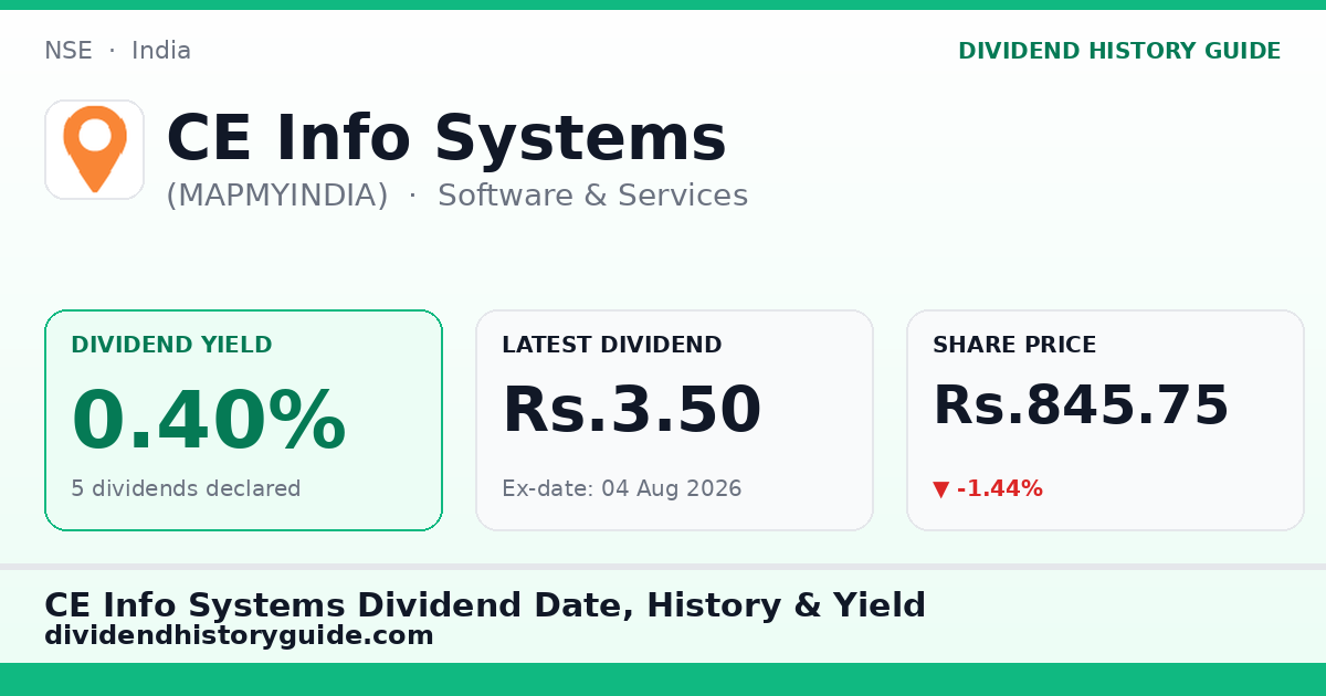 CE Info Systems (MAPMYINDIA) dividend history — 0.4% yield, 5 dividends declared