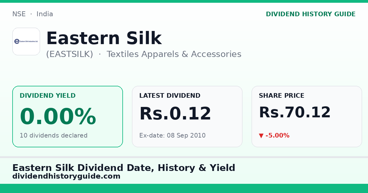 Eastern Silk (EASTSILK) dividend history — 0% yield, 10 dividends declared